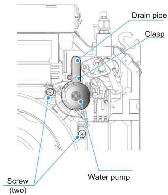 Drain pipe Clasp Screw (two) Water pump