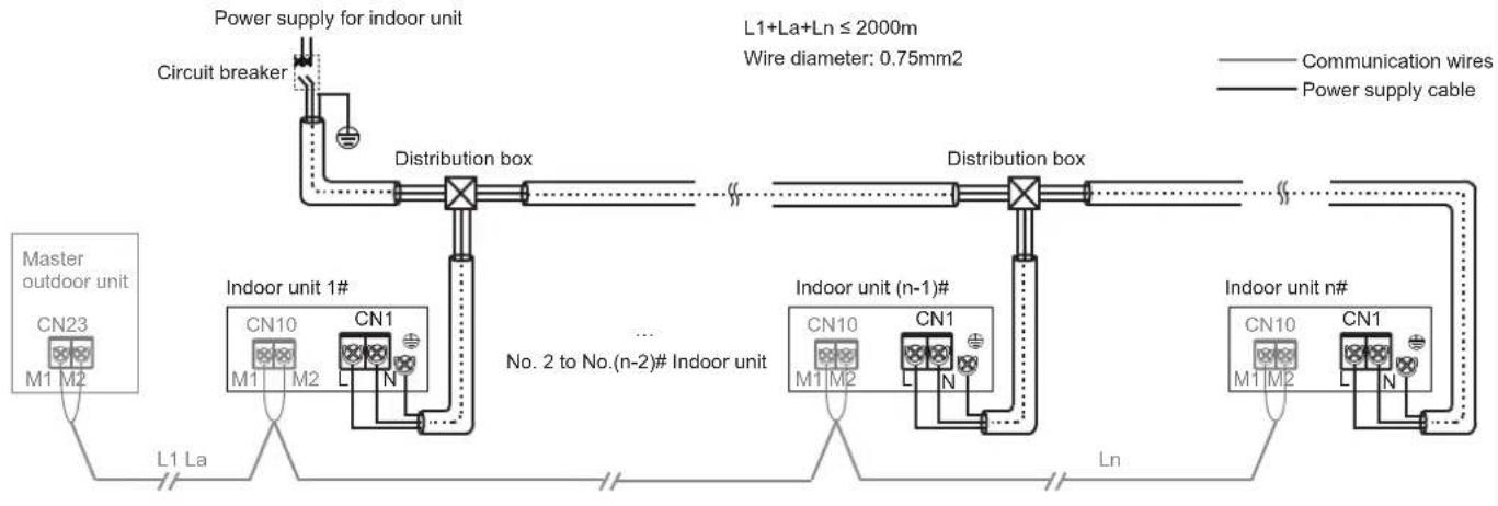 MIDEA MIH63Q4CHN18 - HyperLink (M1M2) communication with the unified power supply: - 1