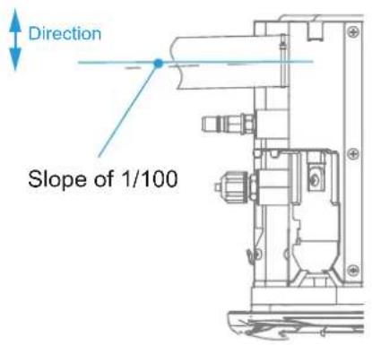 Direction Slope of 1/100