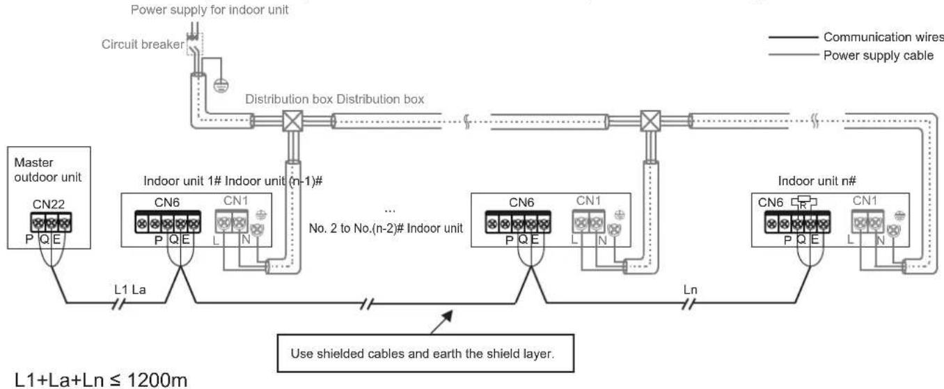 MIDEA MIH63Q4CHN18 - D P/Q/E communication - 2