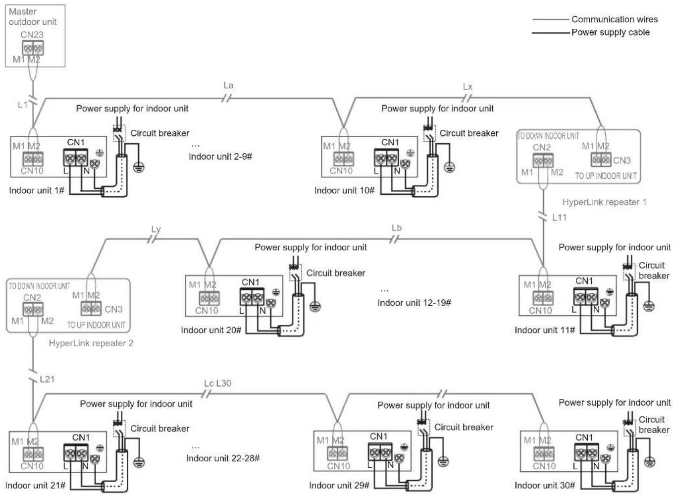 MIDEA MIH63Q4CHN18 - A Indoor units are provided with independent power supplies\*, which are wired as follows: - 1
