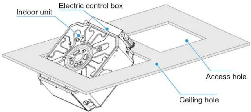 Indoor unit Electric control box Access hole Ceiling hole
