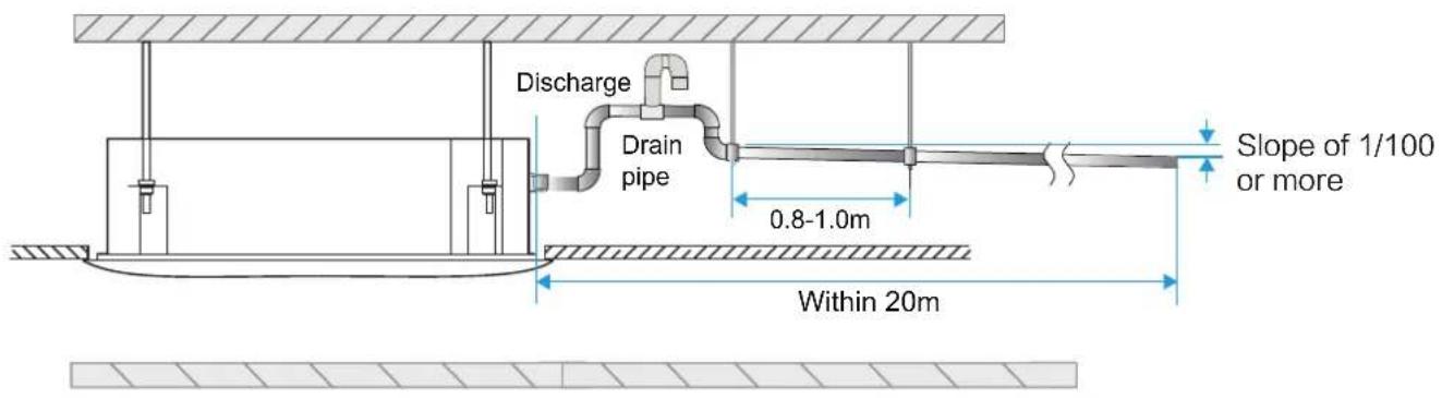 Discharge Drain pipe 0.8-1.0m Within 20m Slope of 1/100 or more