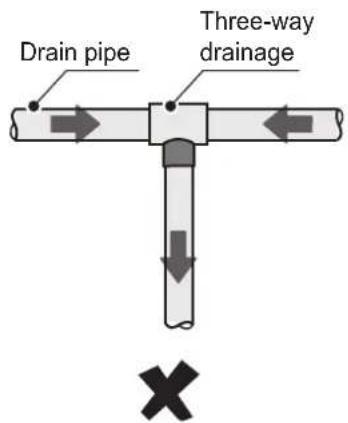 Drain pipe Three-way drainage