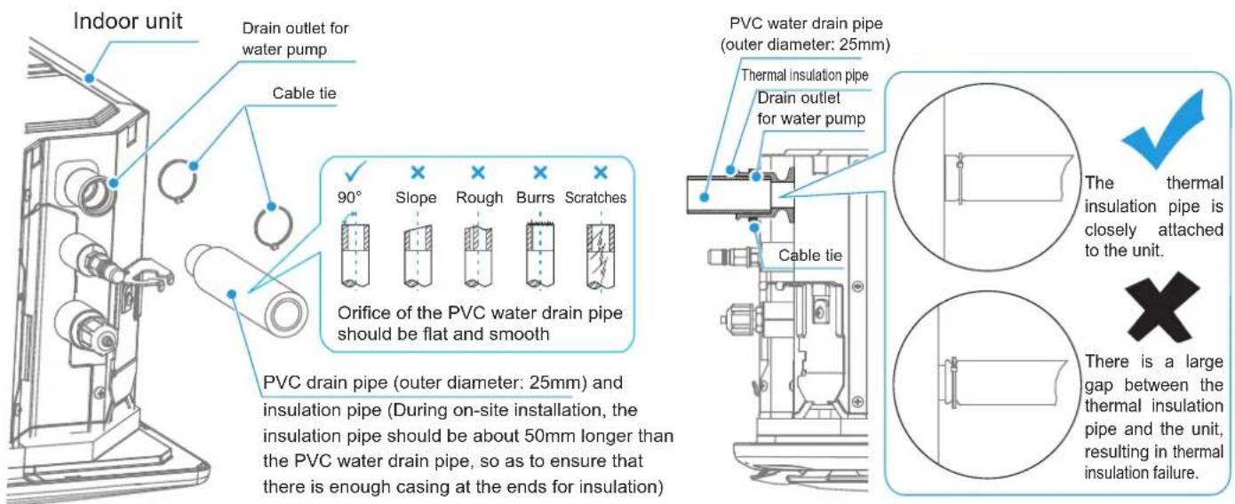 Indoor unit Drain outlet for water pump Cable tie 90° Slope Rough Burrs Scratches Orifice of the PVC water drain pipe should be flat and smooth PVC drain pipe (outer diameter: 25mm) and insulation pipe (During on-site installation, the insulation pipe should be about 50mm longer than the PVC water drain pipe, so as to ensure that there is enough casing at the ends for insulation) PVC water drain pipe (outer diameter: 25mm) Thermal insulation pipe Drain outlet for water pump Cable tie The thermal insulation pipe is closely attached to the unit. There is a large gap between the thermal insulation pipe and the unit, resulting in thermal insulation failure.