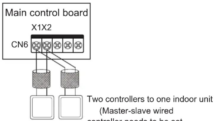 Main control board X1X2 CN6 Two controllers to one indoor unit (Master-slave wired controller needs to be set