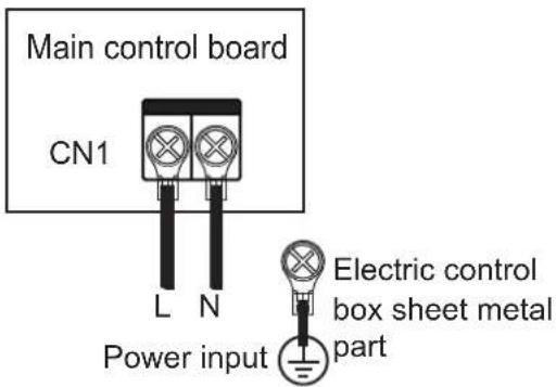 Main control board CN1 L N Power input Electric control box sheet metal part