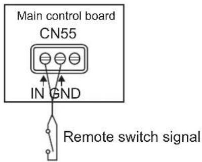 Main control board CN55 IN GND Remote switch signal