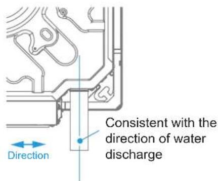 Direction Consistent with the direction of water discharge