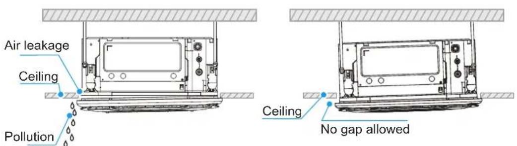 Air leakage Ceiling Pollution Ceiling No gap allowed