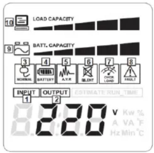 10 LOAD CAPACITY 9 BATT. CAPACITY 3 4 5 6 7 8 NORMAL BATTERY A.V.R SLINT OVER LOAD FAULT INPUT OUTPUT ESTIMATE RUN_TIME 8:30 V Kw % A VA °F Hz Min °C