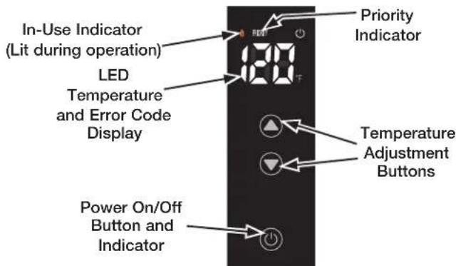 In-Use Indicator (Lit during operation) LED Temperature and Error Code Display Power On/Off Button and Indicator Priority Indicator Temperature Adjustment Buttons