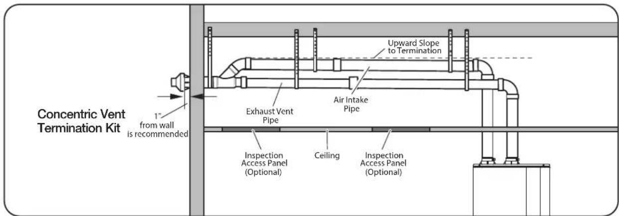 Concentric Vent Termination Kit 1" from wall is recommended Exhaust Vent Pipe Air Intake Pipe Inspection Access Panel (Optional) Ceiling Inspection Access Panel (Optional) Upward Slope to Termination