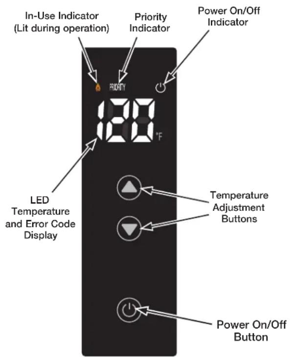 In-Use Indicator (Lit during operation) Priority Indicator Power On/Off Indicator 100 °F LED Temperature and Error Code Display Temperature Adjustment Buttons Power On/Off Button