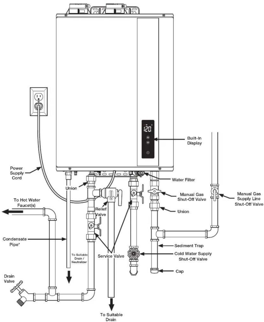 Built-In Display Power Supply Cord Union Water Filter To Hot Water Faucet(s) Condensate Pipe* To Suitable Drain / Neutralizer Relief Valve Service Valve Drain Valve To Suitable Drain Manual Gas Shut-Off Valve Union Sediment Trap Cold Water Supply Shut-Off Valve Cap