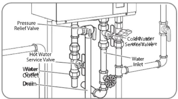 Pressure Relief Valve Hot Water Service Valve Water Outlet Drain Cold Water Service Valve Water Inlet