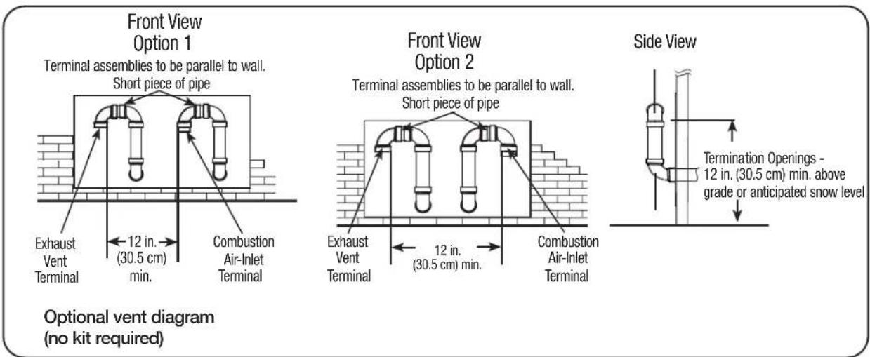 Front View Option 1 Terminal assemblies to be parallel to wall. Short piece of pipe Exhaust Vent Terminal 12 in. (30.5 cm) min. Combustion Air-Inlet Terminal Front View Option 2 Terminal assemblies to be parallel to wall. Short piece of pipe Exhaust Vent Terminal 12 in. (30.5 cm) min. Combustion Air-Inlet Terminal Side View Termination Openings - 12 in. (30.5 cm) min. above grade or anticipated snow level Optional vent diagram (no kit required)