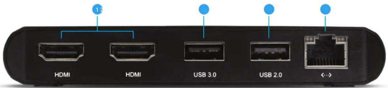 12 HDMI HDMI USB 3.0 USB 2.0 <-->