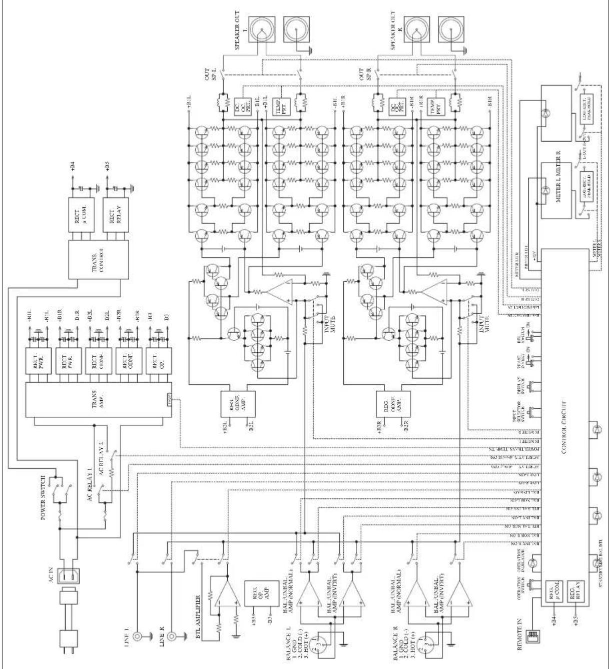 LUXMAN M-900u - Connections - 2