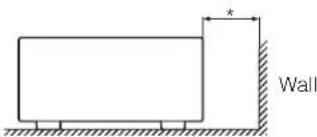 x Wall