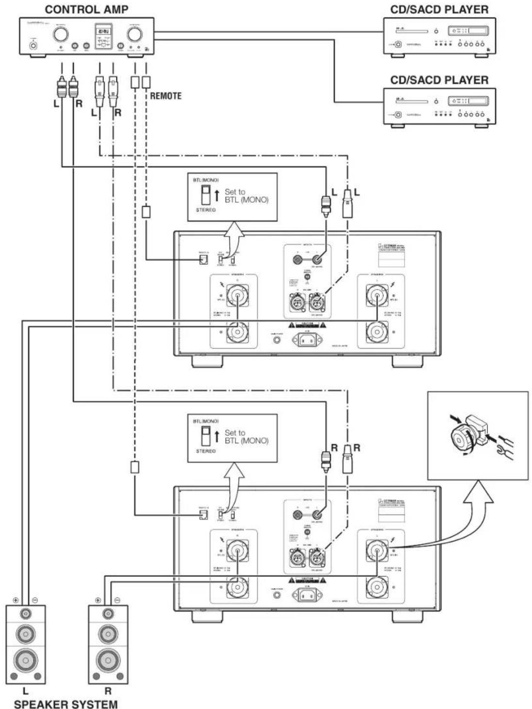 LUXMAN M-900u - Connections - 2