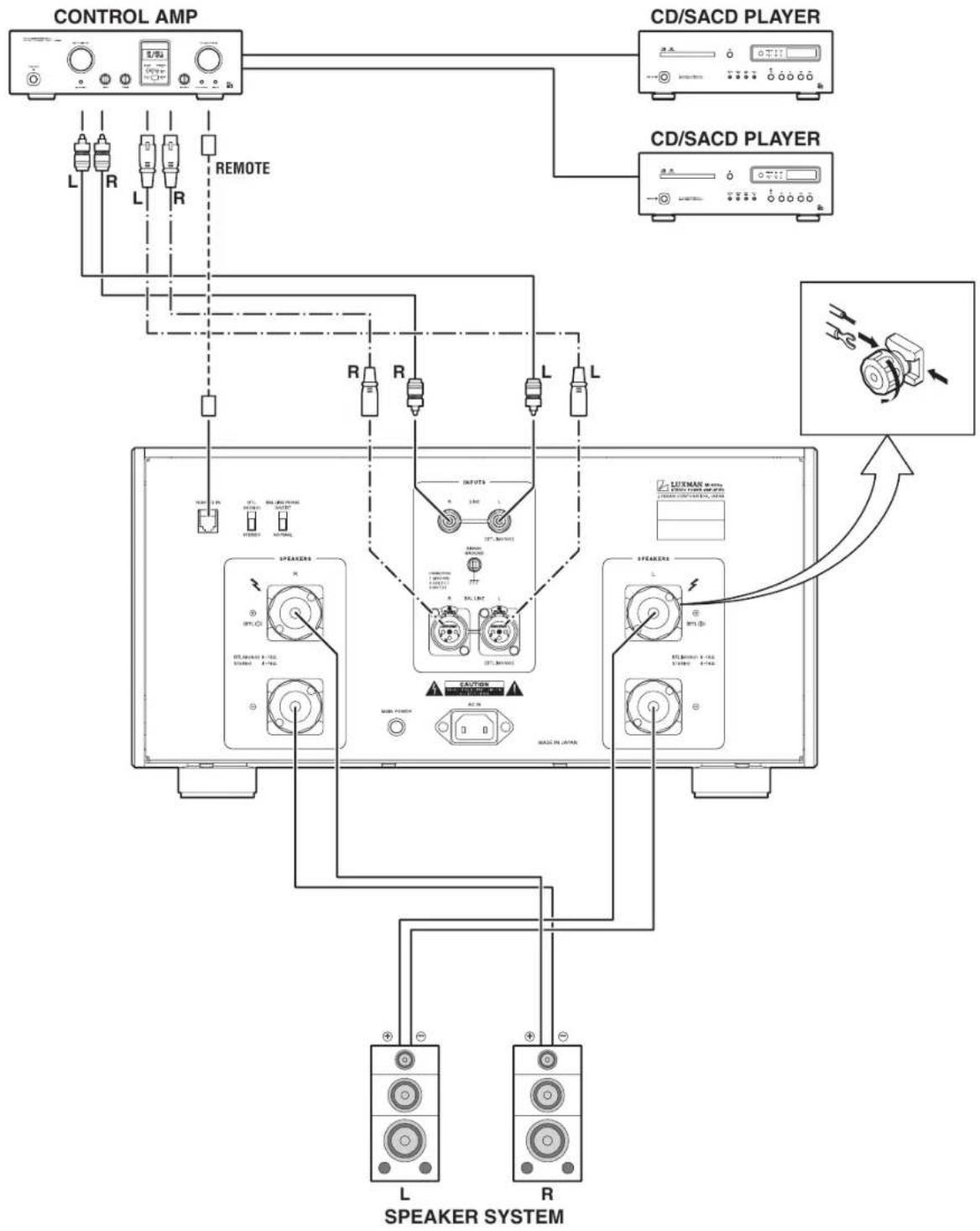 LUXMAN M-900u - Connections - 1