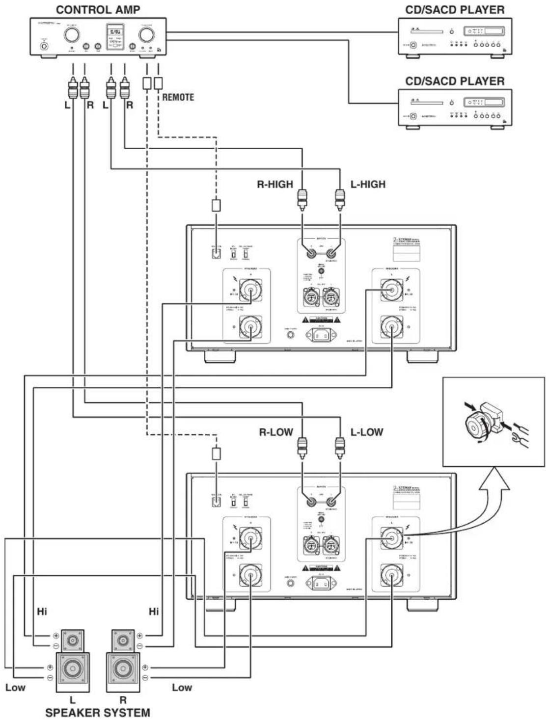 LUXMAN M-900u - Connections - 1