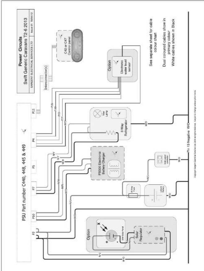 ISO 11446 Circuits Swift Group Caravans (where applicable) SARGENT ELECTRICAL SERVICES LTD Issue 01 05/07/10 It is possible to get adaptors that convert two sockets on the towbar to a single 13 pin ISO socket, and vice versa. Connection lead from 12N 7 pin socket plus 12S 7 pin socket to 13pin Euro Socket. (Converts a vehicle with two 7 pin sockets to a caravan with a 13 pin plug) Please be aware that some car and adaptor manufacturers don't provide the fridge power connections Pin No Core Colour Core Size Function 1 Yellow 1.5 Left Hand Indicator Light 2 Blue 1.5 Rear Fog Warning Light(s) 3 White 2.5 Earth for pins 1 - 8 4 Green 1.5 Right Hand Indicator Light 5 Brown 1.5 Right Hand Tail Light 6 Red 1.5 Brake Lights 7 Black 1.5 Left Hand Tail Light 8 Pink 1.5 Reverse Light(s) 9 Orange 2.5 Car +ve 10 Slate (Grey) 2.5 Fridge +ve 11 White/Black 2.5 Earth for pin 10 12 White/Blue 1.5 Not Yet Allocated 13 White/Red 2.5 Earth for pin 9 Copyright Sargent Electrical Services Ltd 2000 all rights reserved. Subject to change without prior notice.
