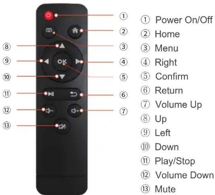 ① Power On/Off ② Home ③ Menu ④ Right ⑤ Confirm ⑥ Return ⑦ Volume Up ⑧ Up ⑨ Left ⑩ Down ⑪ Play/Stop ⑫ Volume Down ⑬ Mute