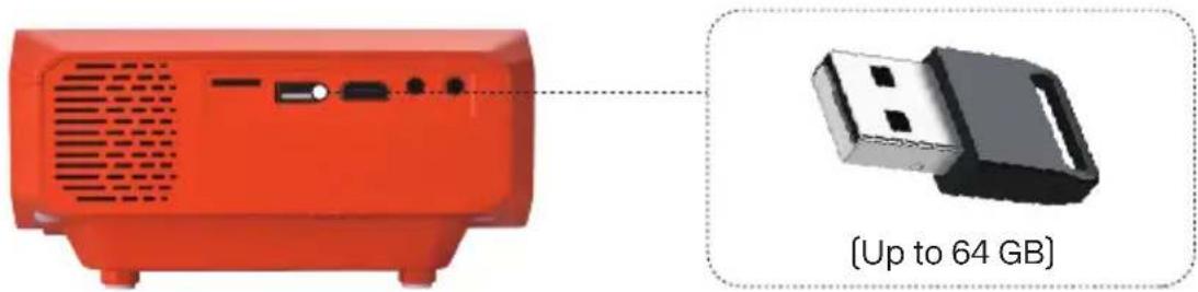 AAXA Technologies HP4 - How to insert your USB Drive - 1