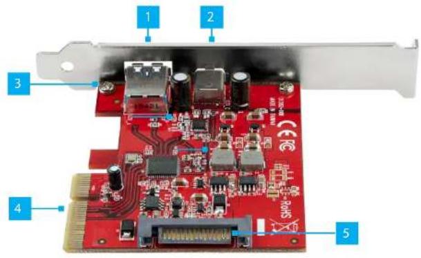 Labeled diagram of a red PCI card with numbered components and connectors