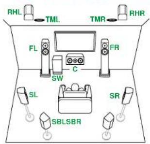 KLIPSCH VSX-LX805 - Speaker Connections - 1