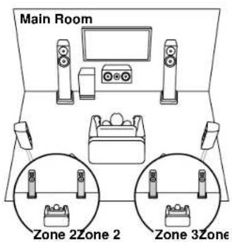 Main Room Zone 2Zone 2 Zone 3Zone