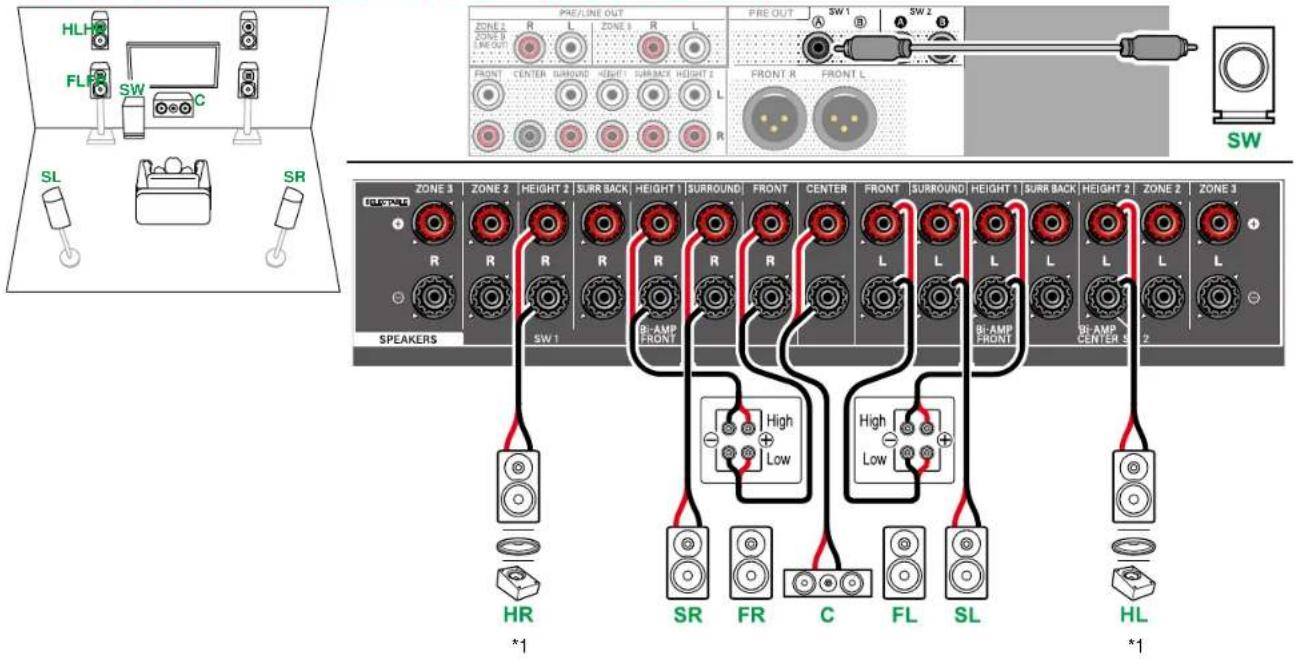 HLH FLR SW C SL SR PRE/LINE OUT PRE OUT SW 1 SW 2 ZONE 1 ZONE D LINE OUT FRONT CENTER SURROUND HEIGHT SURBACK HEIGHT 2 L FRONT R FRONT L R R SW 3 ZONE 2 HEIGHT 2 SURR BACK HEIGHT 1 SURROUND FRONT CENTER FRONT SURROUND HEIGHT 1 SURR BACK HEIGHT 2 ZONE 3 TASW4 R R R R R R R L L L L L SPEAKERS SW 1 B-AMP FRONT Bi-AMP FRONT Bi-AMP CENTER S 2 High Low High Low HR SR FR C FL SL HL *1 *1