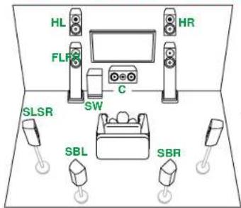 HL FLR SW C HR SLSR SBL SBR