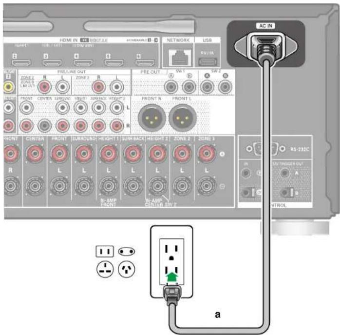 HDMI IN HDMI OUT NETWORK USB R/W/1A PRE/LINE OUT PRE OUT SWT SW2 ZONE 2 ZONE 3 LINE OUT R R R FRONT CENTER SURROUND SIGHT SUNBACK HEIGHT 2 L R FRONT N FRONT L FRONT CENTER FRONT SURROUND HEIGHT 1 SUNBACK HEIGHT 2 ZONE 2 ZONE 3 L L L L L L L L S-AMP FRONT S-AMP CENTER RW 2 AC IN RS-232C UV (Pioneer) OUT A INTROL a
