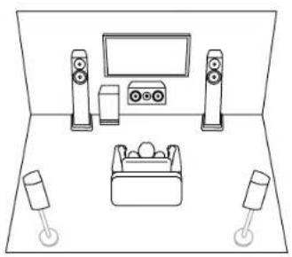 KLIPSCH VSX-LX805 - Channel System - 1
