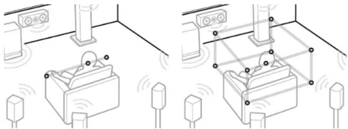 KLIPSCH VSX-LX805 - Setup - 1
