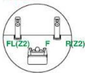 KLIPSCH VSX-LX805 - Channel System (Bi-Amping the Speakers)+ZONE SPEAKER (ZONE 2) - 2