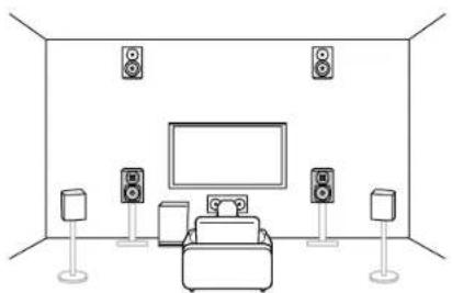 KLIPSCH VSX-LX805 - Channel System A Speaker System that is a 5.1 Channel System with one set of height speakers added. - 5