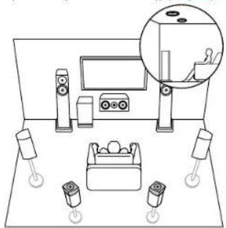 KLIPSCH VSX-LX805 - Speaker Layout - 3