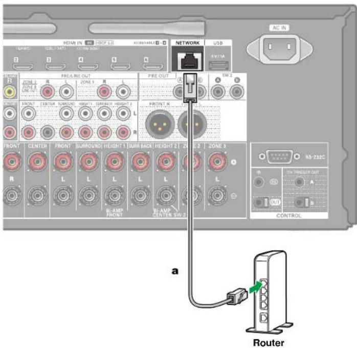HDMI IN USB AC IN ACCESSABLE B-D NETWORK USB S17A TYPE R PRE-IRE OUT ZONE 1 R L PREF OUT R SW2 ZONE 2 RUN OUT R CANTOR SWITCH HDMI GND/BACK HEIGHT 2 L FRONT 1 R R FRONT CENTER FRONT SURROUND HEIGHT 1 SUR BACK HEIGHT 2 E2 ZONE 3 R L L L L L L BL-AMP FRONT BI-AMP CENTER SW2 N0 232C IN OUT CONTROL a Router