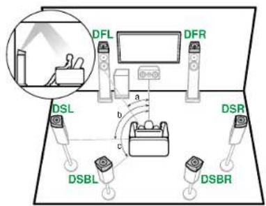 KLIPSCH VSX-LX805 - Speaker Installation - 2