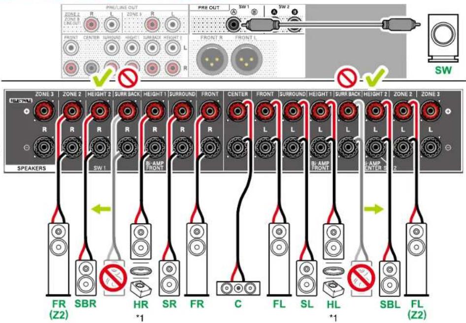 PINE/LINE OUT PRE OUT SW 1 SW 2 FRONT CENTER SURROUND HEIGHT SURBACK HEIGHT L R FRONT R FRONT L SW ZONE 3 ZONE 2 HEIGHT 2 SURR BACK HEIGHT 1 SURROUND FRONT CENTER FRONT SURROUND HEIGHT 1 SURR BACK HEIGHT 2 ZONE 3 SPEAKERS FR SBR HR SR FR C FL SL HL SBL FL (Z2) *1 *1 (Z2)