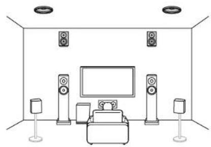 KLIPSCH VSX-LX805 - Channel System A Speaker System that is a 5.1 Channel System with two sets of height speakers added. - 3
