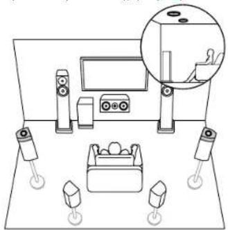 KLIPSCH VSX-LX805 - Speaker Layout - 2