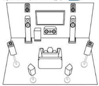 KLIPSCH VSX-LX805 - Channel System A Speaker System that is a 7.1 Channel System with two sets of height speakers added. - 4