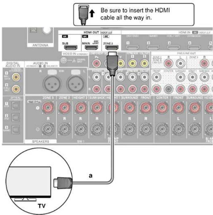 Be sure to insert the HDMI cable all the way in. HDMI OUT (HOSP 2.5) SUB MAIN ARC RANK ZONE 2 VIDEO IN ATTENUATION COMPONENTS V PRELINE OUT ZONE 3 R L ZONE 4 ZONE 5 R L R FRONT CENTER SURROUND HEIGHT SUM BACK R L R SURROUND FRONT CENTER FRONT SURROUND HEIGHT R L R L L L BUTTER FROU SPEAKERS SW 1 a TV