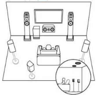 KLIPSCH VSX-LX805 - Speaker Layout - 2