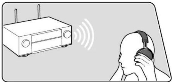 KLIPSCH VSX-LX805 - Transmitting audio from this unit to BLUETOOTH wireless technology enabled devices - 1